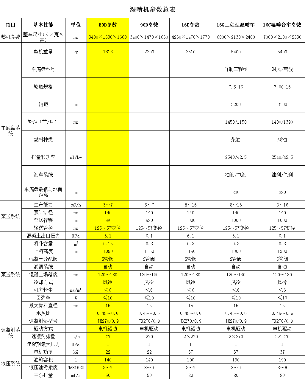 JTSP-80液壓濕噴機(jī)(圖1)